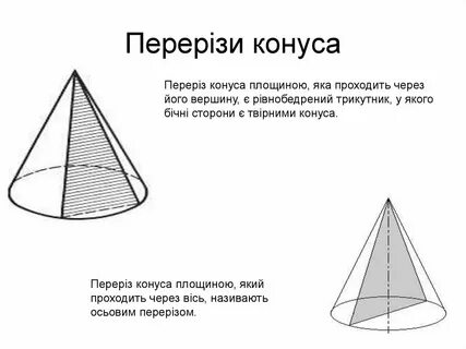 Подобие конусов