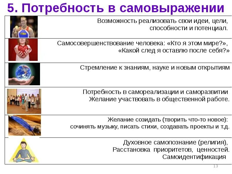 Уровни реализации потребности. Потребность в самореализаци. Потреьностьв самореализации. Потребность в самовыражении и самореализация. Самореализация личности.