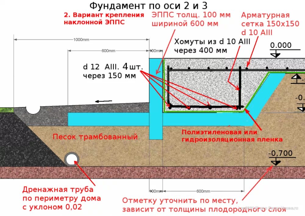 Толщина плиты для одноэтажного дома. Утепленная фундаментная плита схема. Фундамент УШП Перевернутая чаша. Армирование плиты УШП. Плита фундамент УШП чертеж.