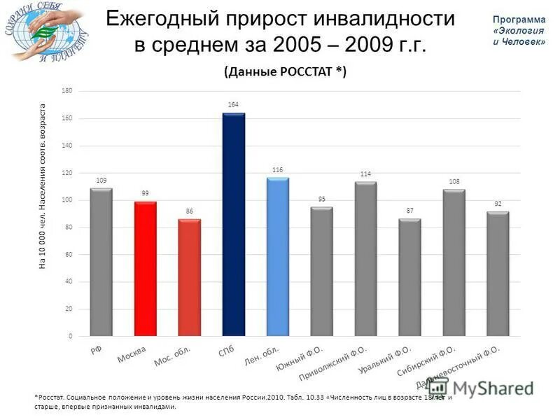 социально - экономические показатели рф 2020-2021. социально экономическая статистика показатели.