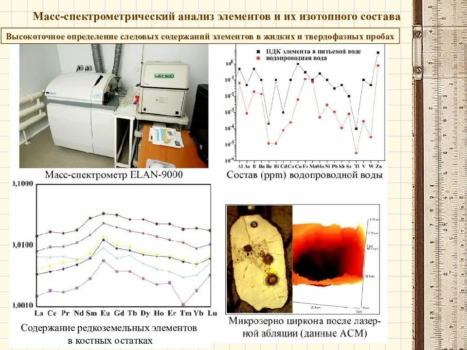 Исследование элемента