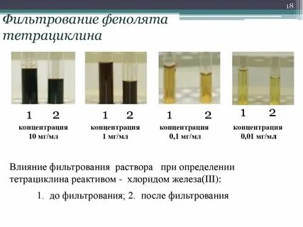 Тетрациклина железа