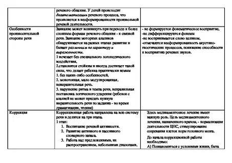 Программа сенсорная алалия