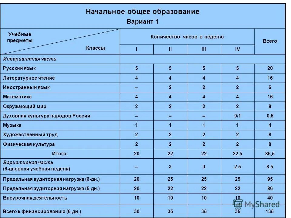 сколько класс посмотри