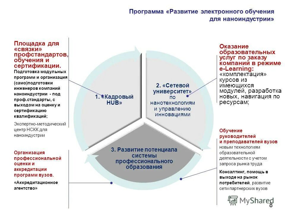 развитие электронного образования
