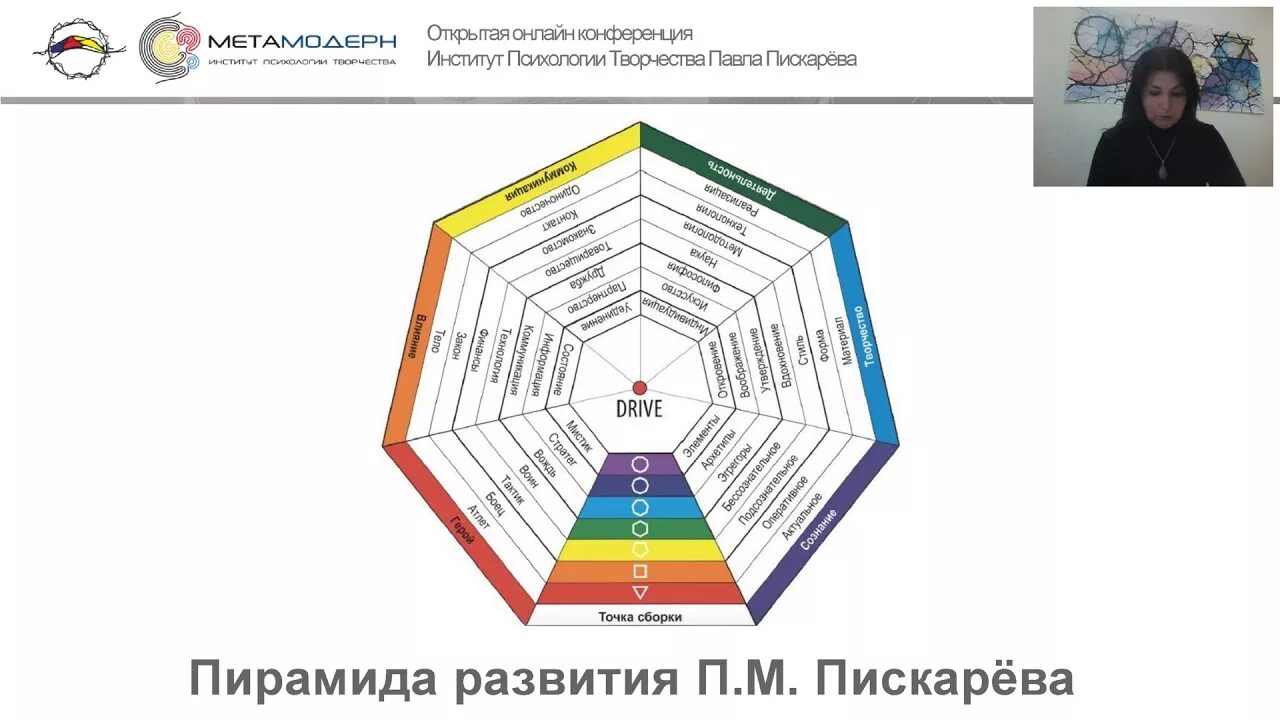 Институт психологии пискарева