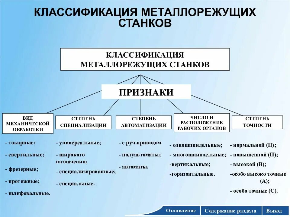 Классификация металлорежущих станков по степени универсальности. Классификация металлов режущих станков. Классификация ЭНИМС металлорежущих станков. По степени универсальности металлорежущие станки подразделяются. Основные группы станков