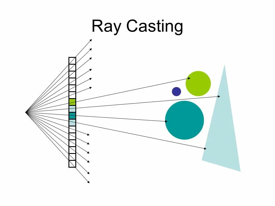 технология raycast. Raycast формула. Ray casting c++. технология raycast. Ray cast.