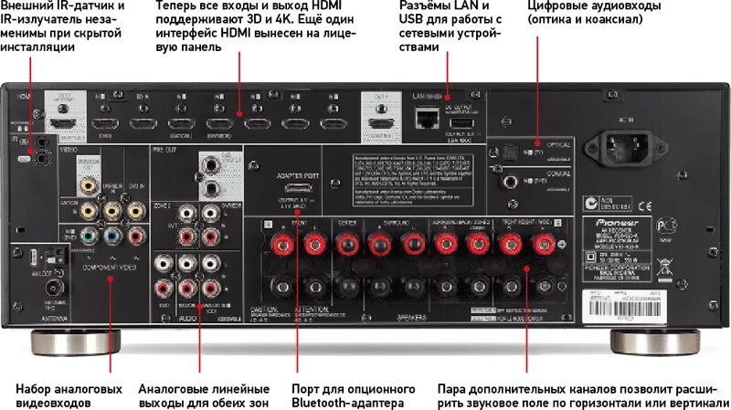 Pioneer 923 ресивер. Ресивер Пионер VSX 519v. VSX 421 ресивер Пионер. Pioneer VSX 712 задняя панель. Настройка av