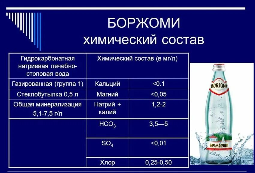 Можно ли пить воду при сахарном диабете. Состав минеральной воды. Химический состав минеральной воды. Минеральная вода при сахарном диабете 2 типа. Состав воды Боржоми.