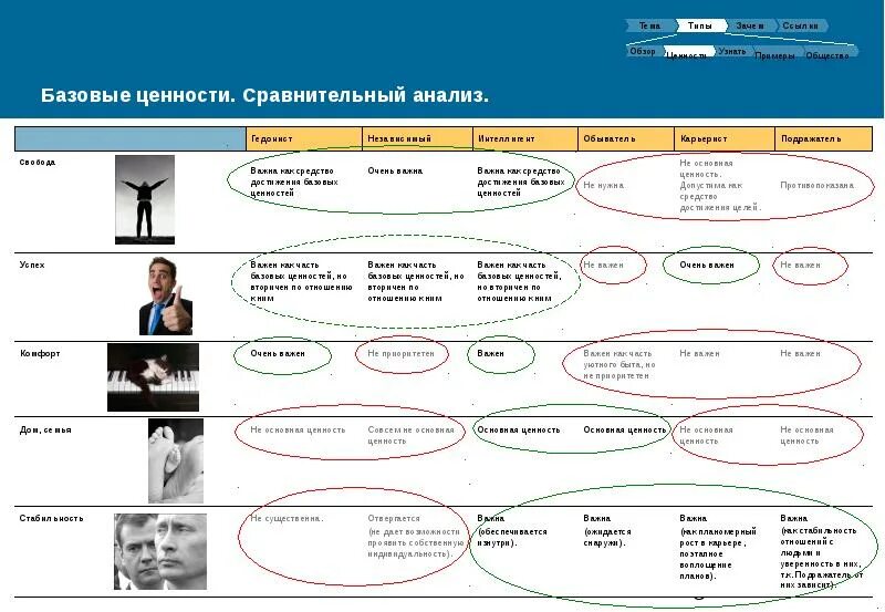 Классификация стилей. Стиль жизни классификация. Целевая аудитория гедонисты. Гедонист Тип личности. Сравнительный анализ ценностей