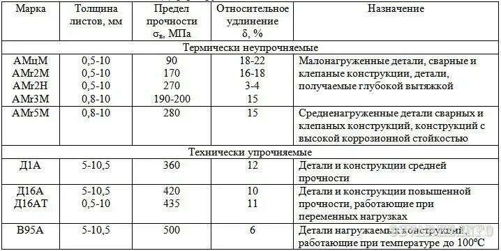 Прочность при переменных