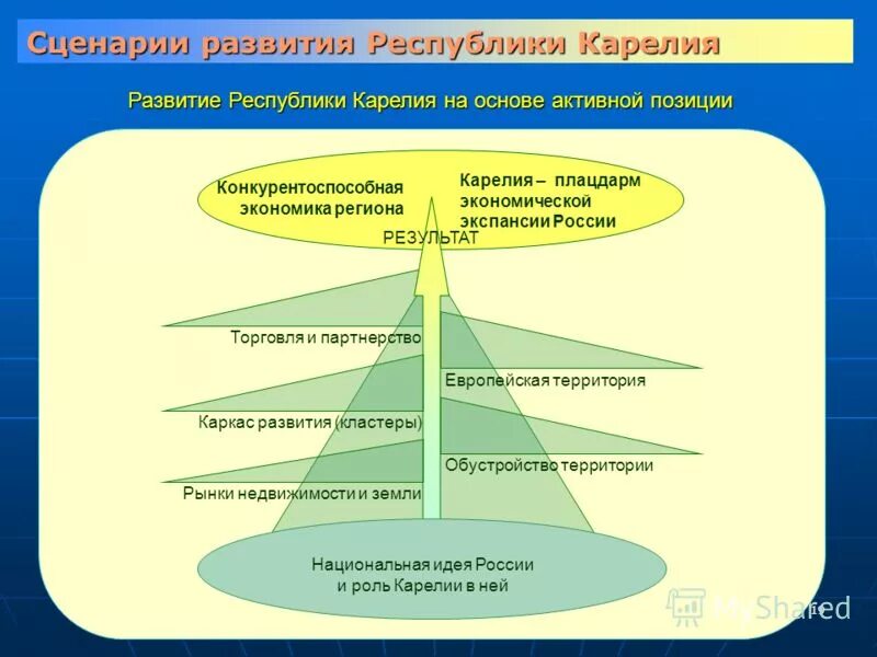 ввп карелии. отрасли республики карелия. карелия доходы бюджета. социально экономическое развитие карелии. основные экономические показатели промышленного производства 2020.