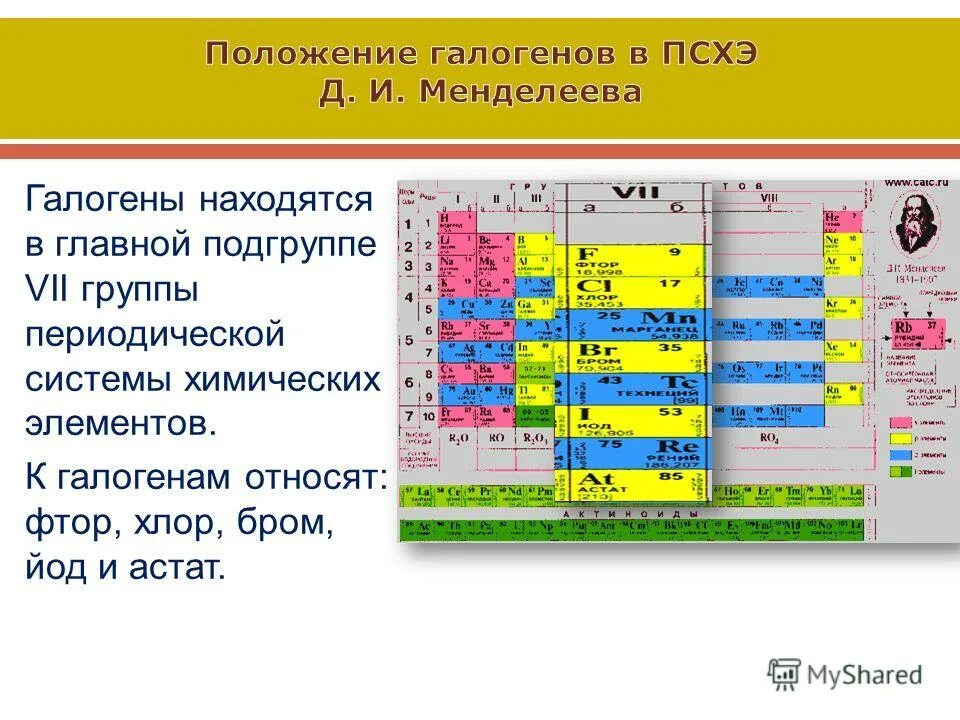 Фтор хлор астат