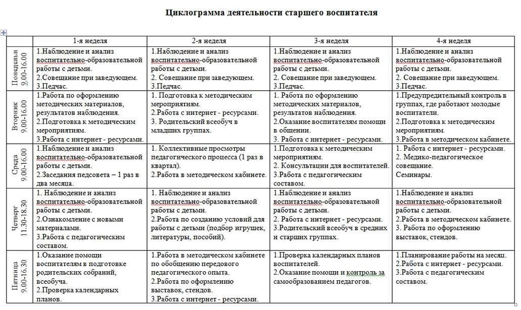 Планирование старшая группа апрель фгос. Индивидуальный план работы воспитателя детского сада с детьми. Перспективный план воспитателя в ДОУ. План работы воспитателя на 1 день в ДОУ. План работы методиста ДОУ на месяц.