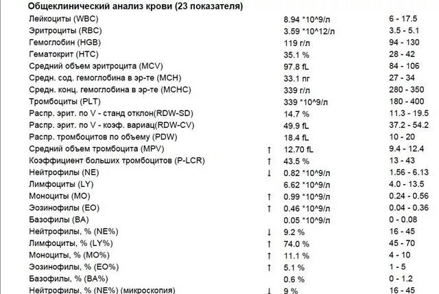 Расшифровка латинских обозначений