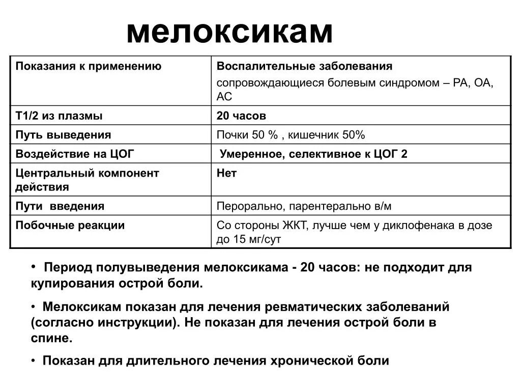 Мелоксикам показания. Мелоксикам показания к применению. Препарат Мелоксикам показания. Мелоксикам таблетки показания.