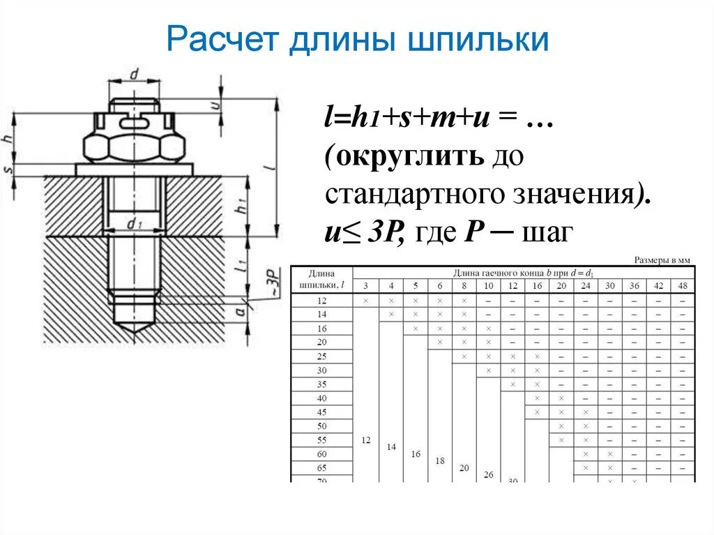 Стандартная резьба шпильки 20мм. Шпилька гайка м20х160 чертеж. Резьбовое соединение шпилькой. Соединение шпилек соединительными гайками.