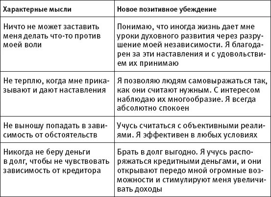 Пример позитивной