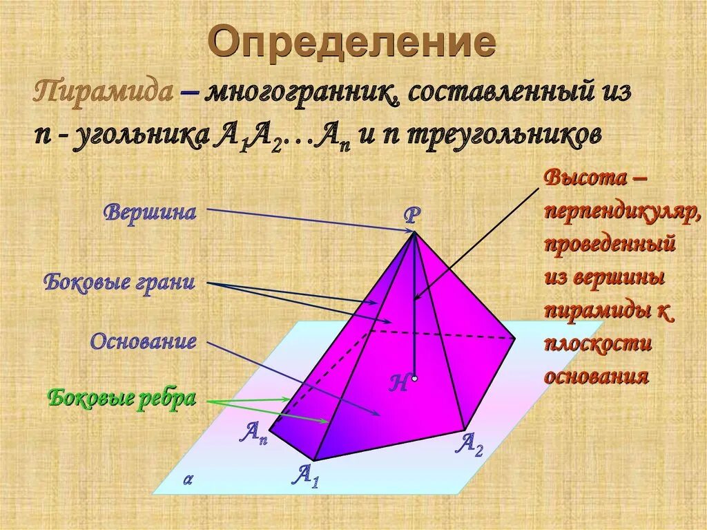 Усеченная пирамида геометрия 10 класс. Перпендикуляр усеченной пирамиды. Усеченная треугольная пирамида. Перпендикуляр из вершины пирамиды. Усеченная пирамида четырехугольная граней и вершин и ребер.