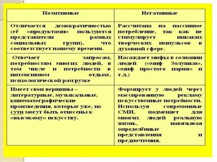 Признаки массовой культуры и примеры