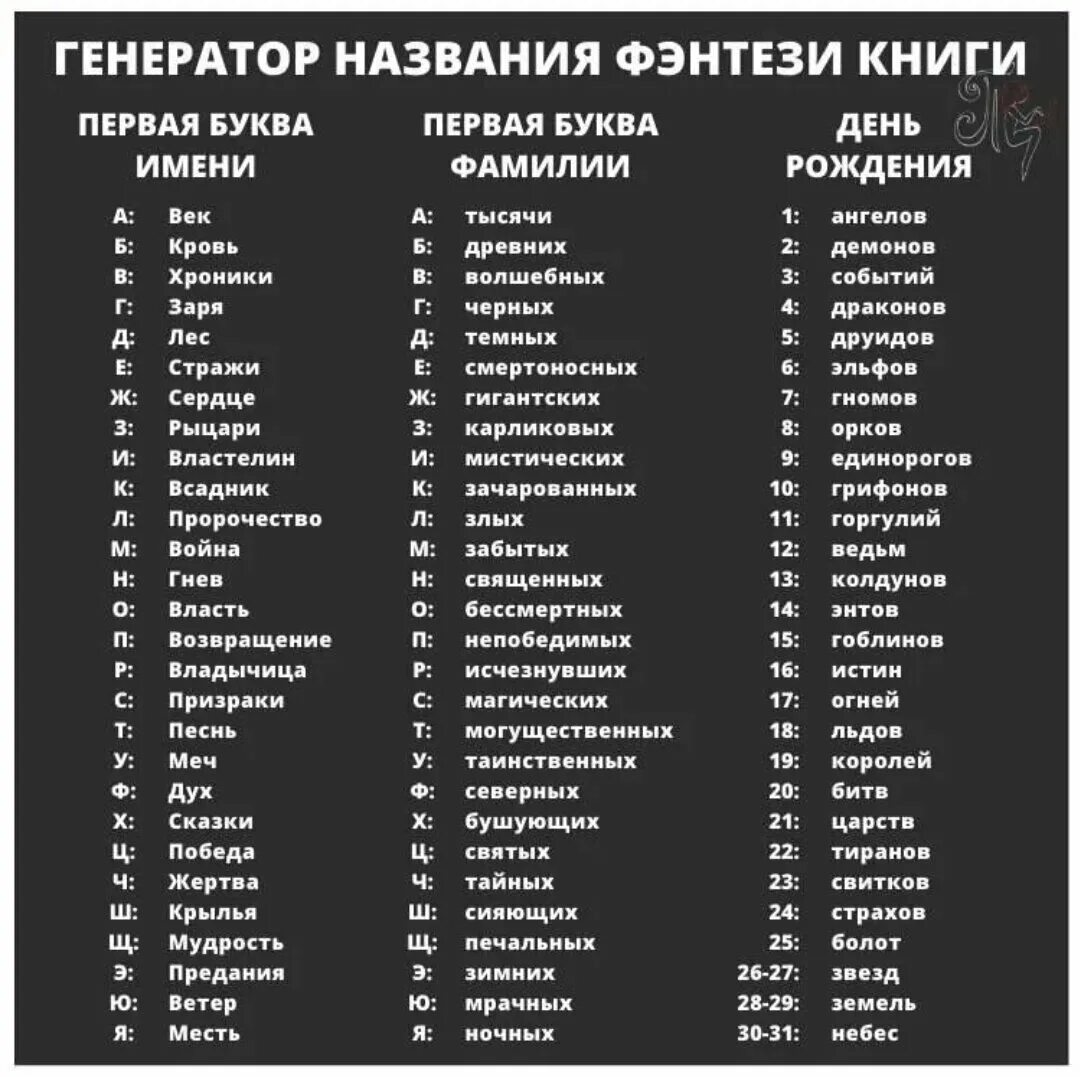 Какую кличку можно придумать на имя. Придумать название. Придумать красивое название. Придумать название книги. Генератор названий книг.