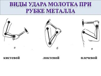 Время удара молотком