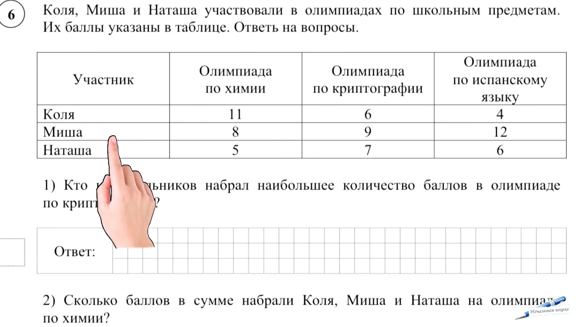 ВПР по математике 5 класс 2022 год. ВПР 5 класс математика. Баллы ВПР 4 класс математика. Оценки по ВПР 5 класс математика. Решу впр по математике 24 год