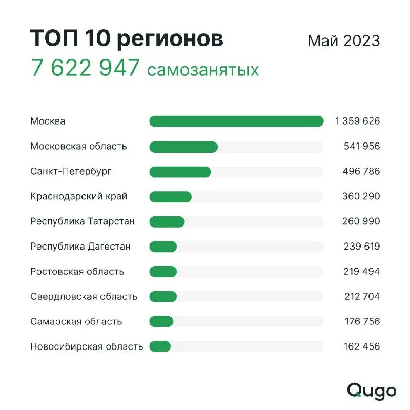 Qugo сервис для самозанятых. Qugo приложение. Qugo сервис для самозанятых. Qugo логотип. Платформа qugo.
