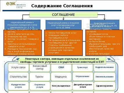 Применение национального режима