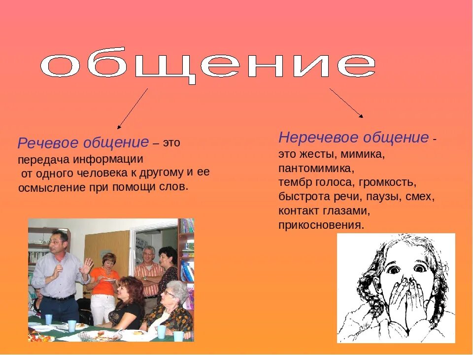 Что такое общение 2 класс. Неречевое общение. Речевое общение иллюстрация. Речь и речевое общение. Речевое общение и неречевое общение.