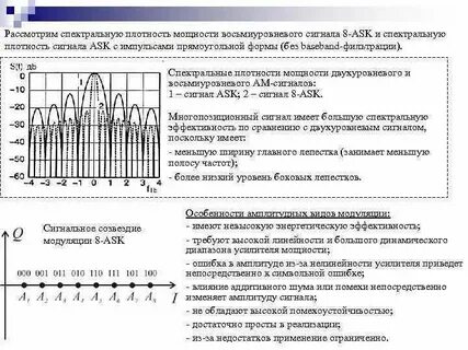 Определить максимальную частоту сигнала