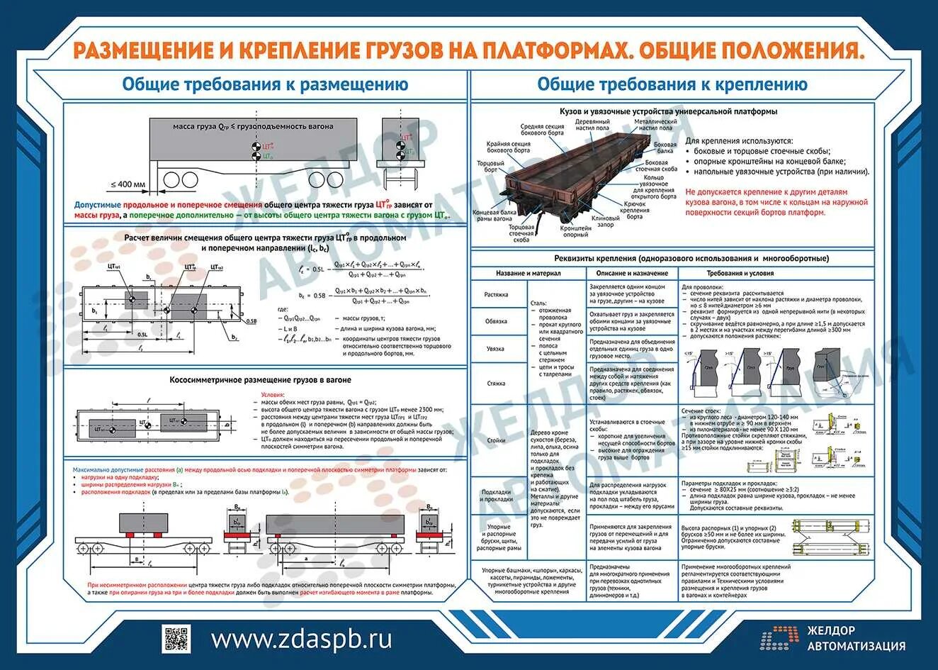 Общие требования к грузу. Продольное смещение груза на платформе вагона это. Порядок погрузки груза в вагон. Размещение груза в вагоне. Пункты подготовки вагонов к перевозкам.