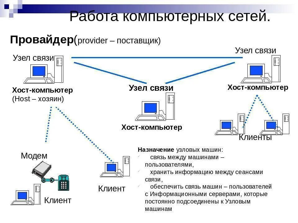Элементы сети интернет. Компьютерные сети схема информатика. схема локальной сети 10 компьютеров. топология lan сетей. схема локальной сети компьютерного класса.