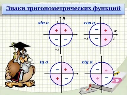 13 в какой четверти на круге