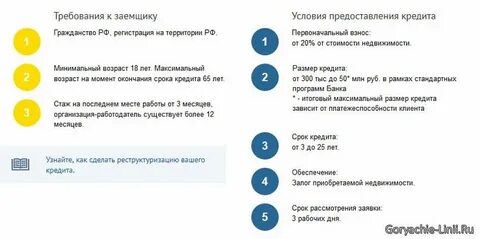 Потребительский кредит требования