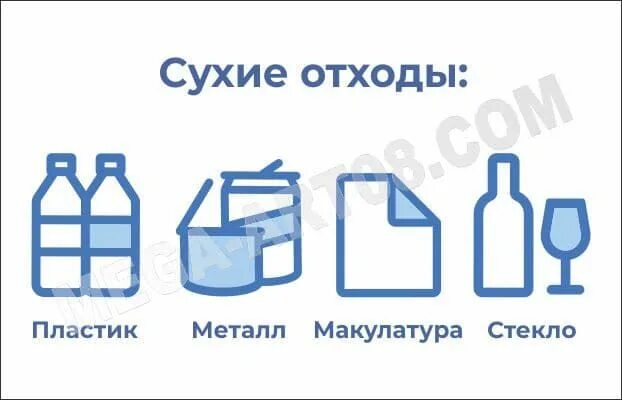 Сухие отходы. Смешанные отходы наклейка.