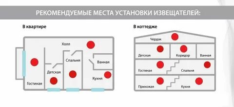 На какой высоте устанавливается пожарный извещатель