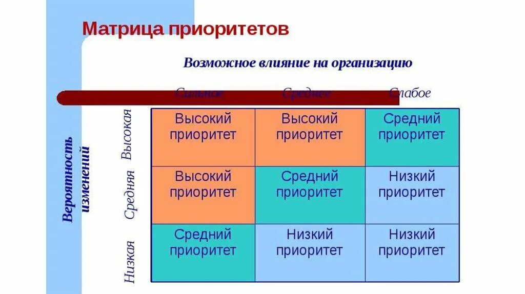 Названия приоритетов