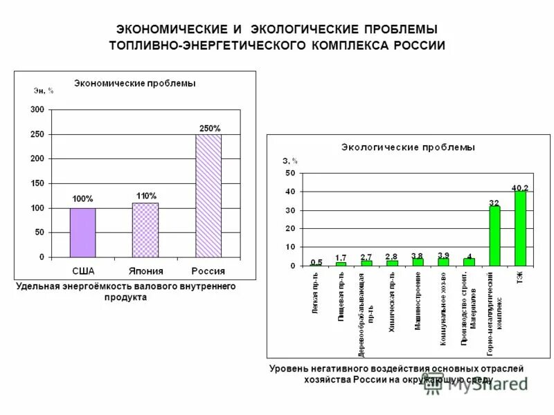 проблемы развития тэк в россии. топливно энергетическая проблема. проблемы топливно энергетического комплекса. комплекс энергетических проблем. комплекс энергетических проблем.