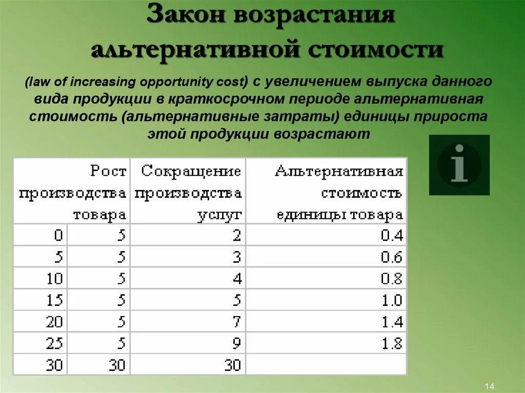 Альтернативные издержки. Закон возрастающих альтернативных издержек. Выбор и альтернативная стоимость. Принципы альтернативной стоимости. Закон возрастающих альтернативных затрат.