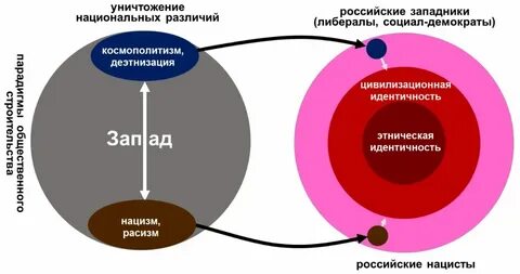 Современные концепции цивилизационной идентичности