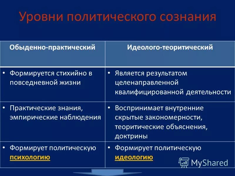 Формируется стихийно житейское