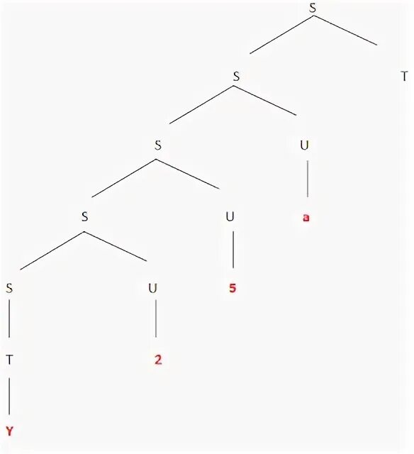 Parse template. Parse template