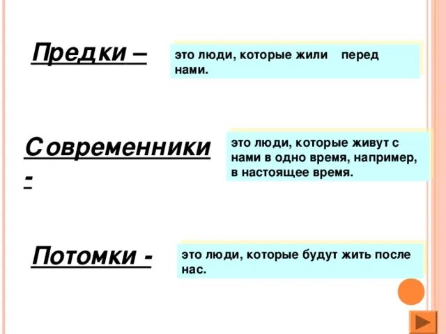 Потомки понятие. Люди которые жили перед нами это. Потомок. Предки современники потомки. Предки это кто.