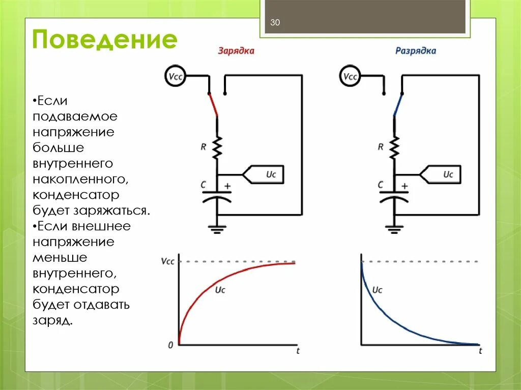 Почему разряжается конденсатор. Процесс зарядки и разрядки конденсатора. Схема заряда конденсатора. Схема разрядки и заряда конденсатора. Ток зарядки и разрядки конденсатора.