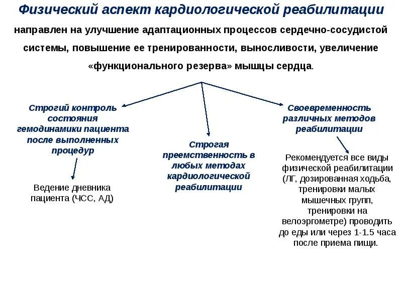 Этапы физической реабилитации больных инфарктом миокарда. Методика физической реабилитации при гипертонической болезни. Методы реабилитации при сердечно сосудистых заболеваниях. Цели реабилитации при заболеваниях ССС. Этапы медицинской реабилитации пациентов