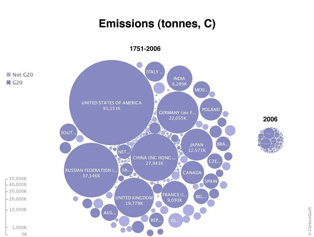 Эмиссия веществ. Источники co2. График выбросов углекислого газа в мире. Источники выбросов co2. Эмиссия углекислого газа.