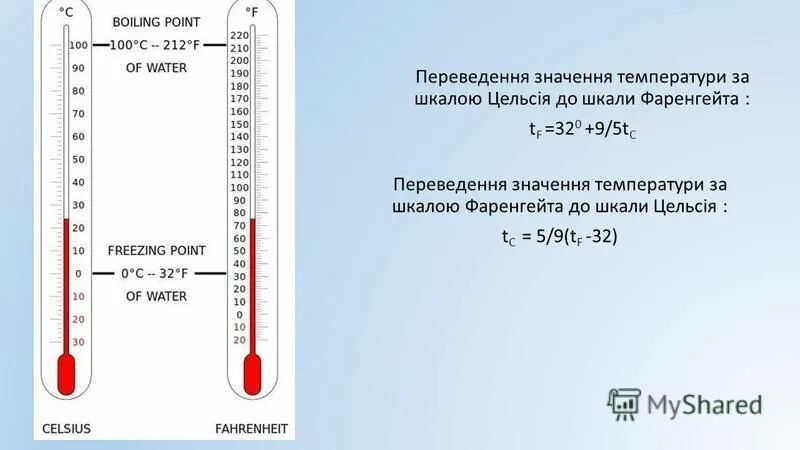 Температура воздуха в цельсиях и фаренгейтах