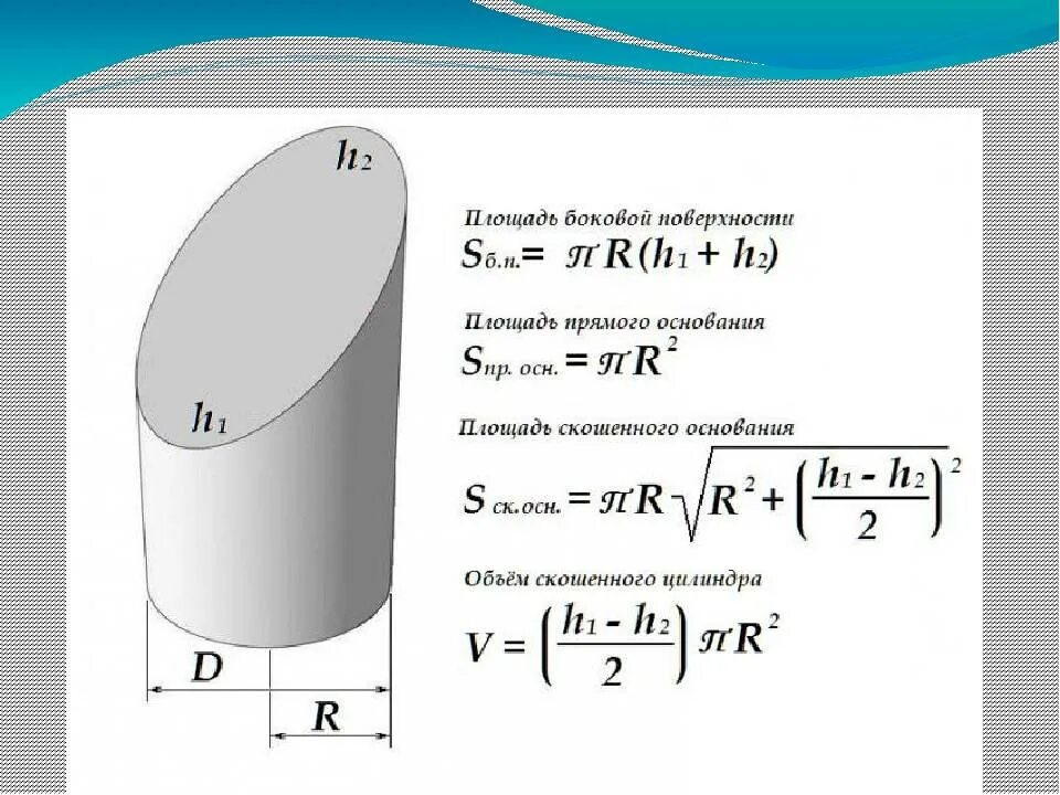 Объём усечённого цилиндра формула. Объем усеченного цилиндра формула. Объем наклонного цилиндра формула. Формула для расчета объема усеченного цилиндра. Вес стального цилиндра в воздухе